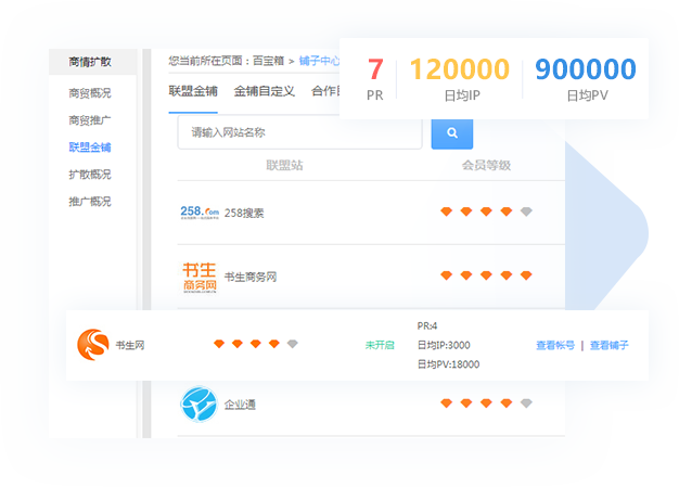 核心商貿平臺開通VIP會員，打造聯盟金鋪