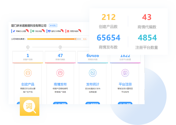 上千個B2B商情擴散，實現(xiàn)企業(yè)信息海量覆蓋和全網(wǎng)推廣