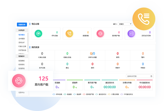 電話群呼、短信、郵件群發(fā)
